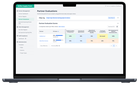 laptop-partner-evaluations-results